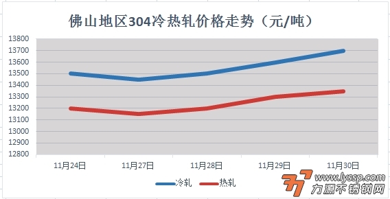 力源不锈钢
